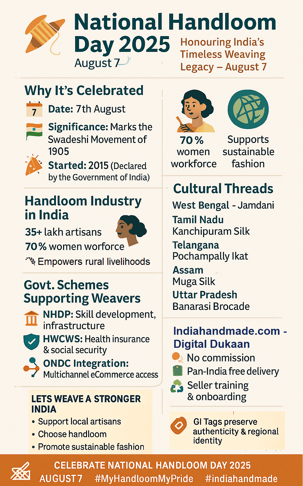 National Handloom Day
